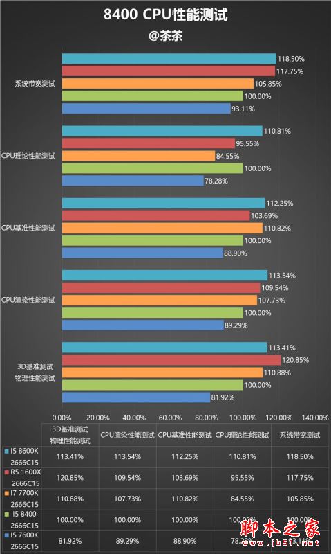 i5-8400性能怎么样?Intel酷睿i5-8400全面深度评测图解