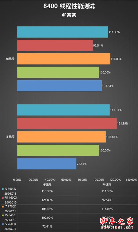 i5-8400性能怎么样?Intel酷睿i5-8400全面深度评测图解