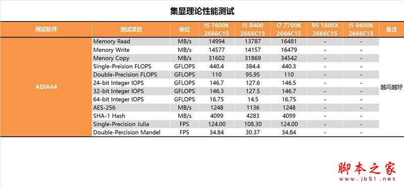 i5-8400性能怎么样?Intel酷睿i5-8400全面深度评测图解