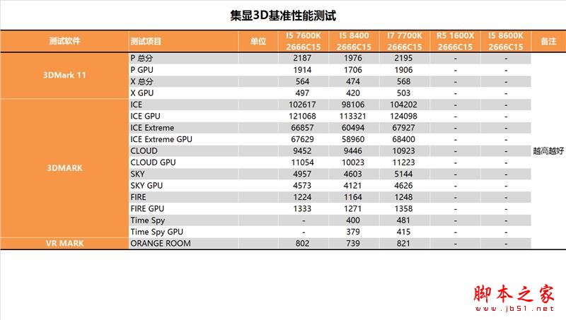 i5-8400性能怎么样?Intel酷睿i5-8400全面深度评测图解