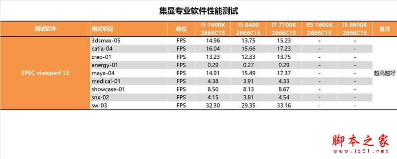 i5-8400性能怎么样?Intel酷睿i5-8400全面深度评测图解