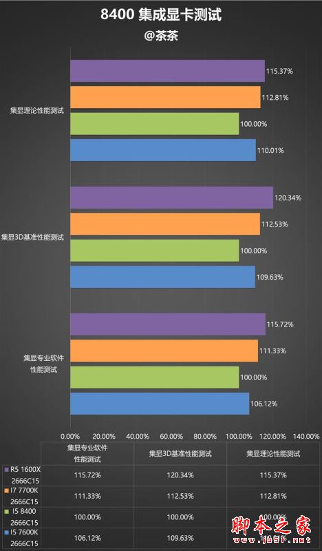 i5-8400性能怎么样?Intel酷睿i5-8400全面深度评测图解