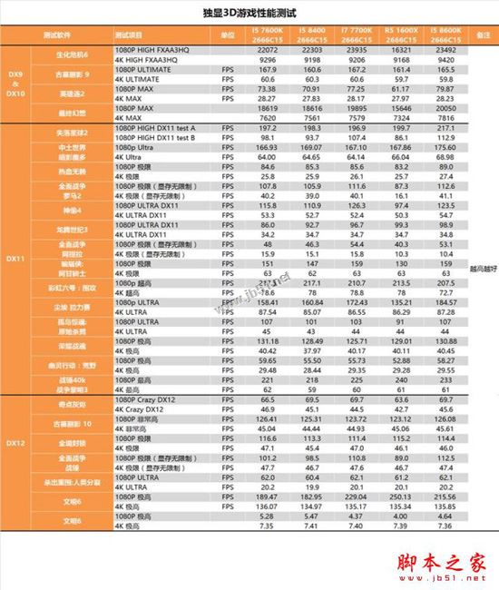 i5-8400性能怎么样?Intel酷睿i5-8400全面深度评测图解