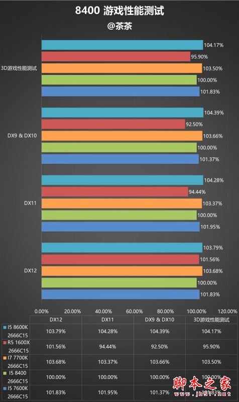 i5-8400性能怎么样?Intel酷睿i5-8400全面深度评测图解