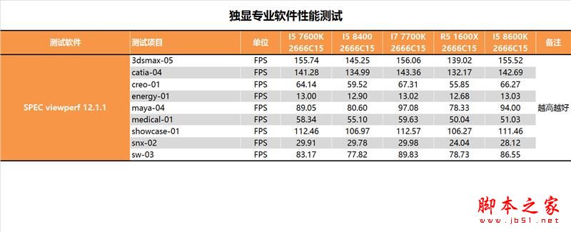 i5-8400性能怎么样?Intel酷睿i5-8400全面深度评测图解