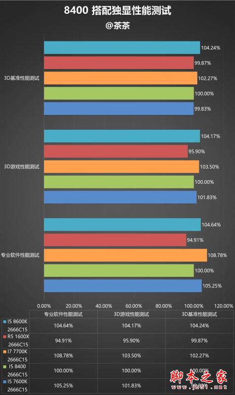 i5-8400性能怎么样?Intel酷睿i5-8400全面深度评测图解