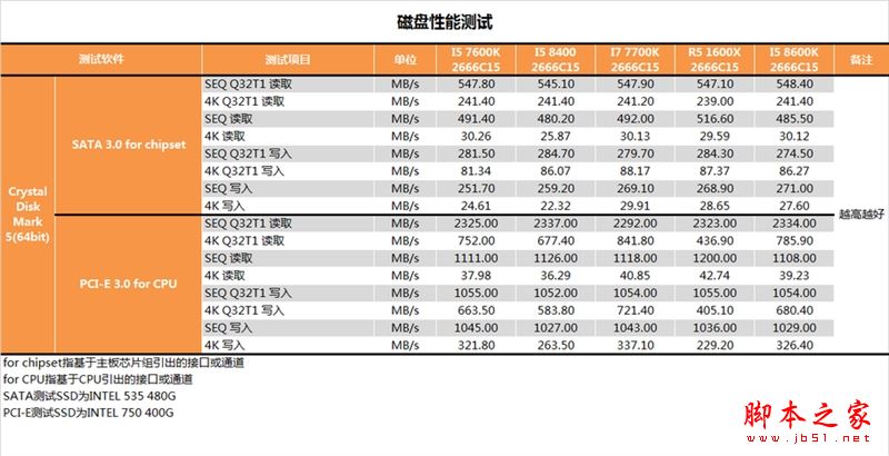 i5-8400性能怎么样?Intel酷睿i5-8400全面深度评测图解