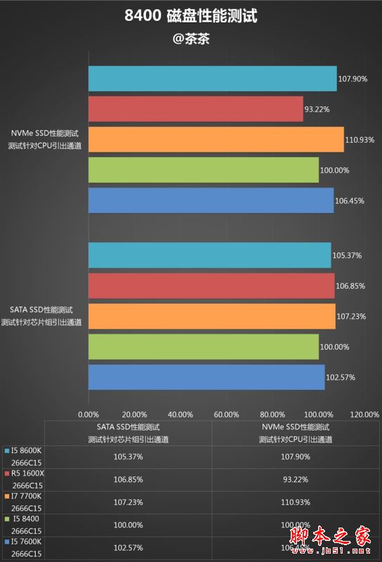 i5-8400性能怎么样?Intel酷睿i5-8400全面深度评测图解