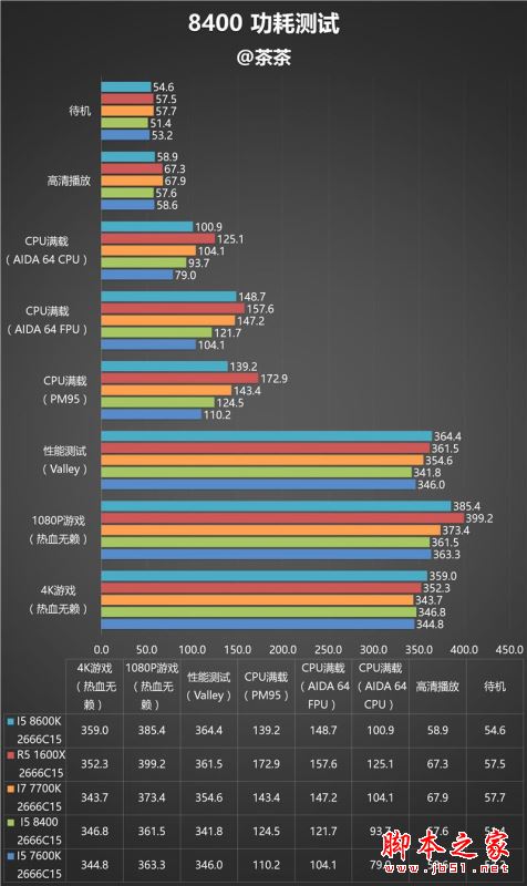 i5-8400性能怎么样?Intel酷睿i5-8400全面深度评测图解