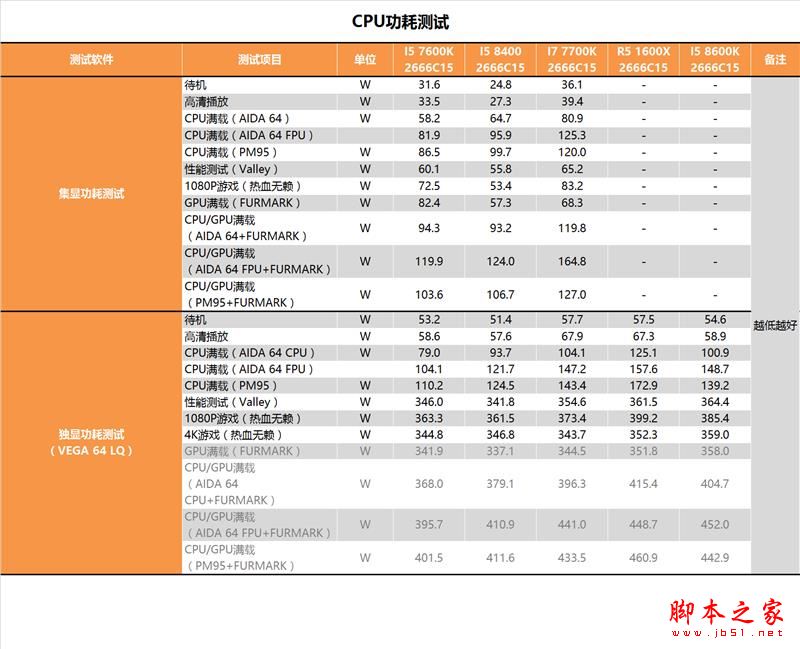 i5-8400性能怎么样?Intel酷睿i5-8400全面深度评测图解