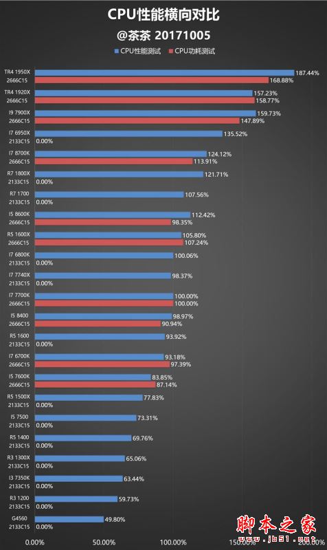 i5-8400性能怎么样?Intel酷睿i5-8400全面深度评测图解