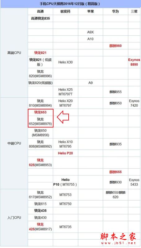 OPPO R9s Plus和R9 Plus有什么区别?OPPO R9s Plus和R9 Plus哪个好