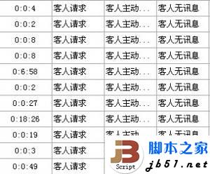 访客在线咨询数据