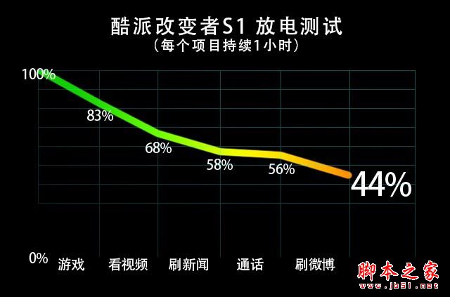 酷派Cool S1值得买吗?酷派改变者S1全面详细评测图解