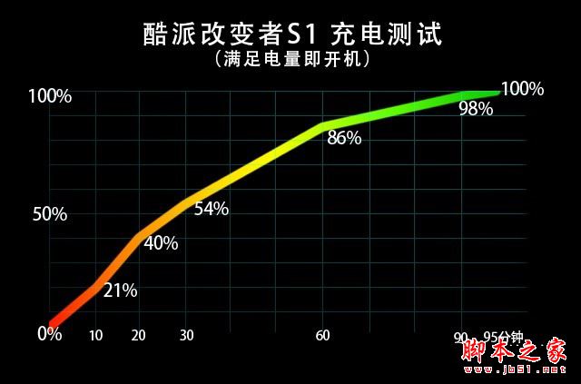 酷派Cool S1值得买吗?酷派改变者S1全面详细评测图解