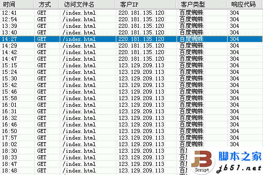 SEO:百度蜘蛛304状态码的问题分析