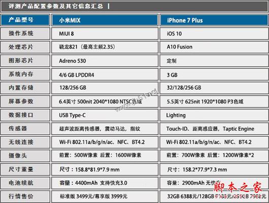 小米MIX和iPhone7Plus哪个值得买?小米MIX和苹果7Plus做工拆解评测图解