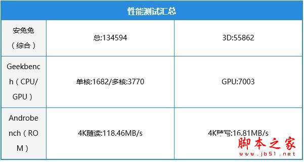 vivo Xplay6值得买吗?vivo Xplay6外观/配置/系统/拍照/续航全面详细评测图解