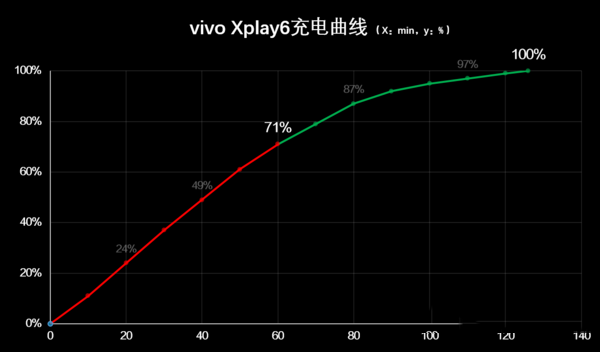 vivoXplay6和iPhone7 plus哪个值得买?苹果7plus和vivo Xplay6全面区别对比评测图解