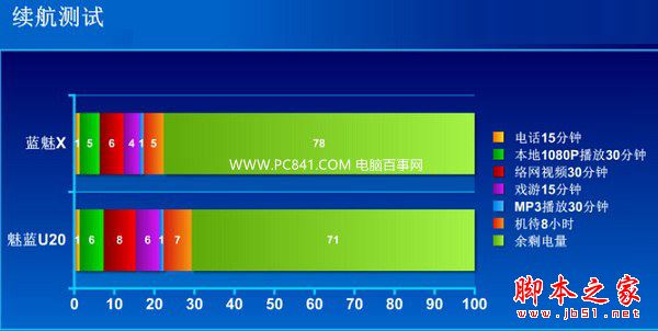 魅蓝X和魅蓝U20哪个好?魅蓝X与U20全面区别对比深度评测图解
