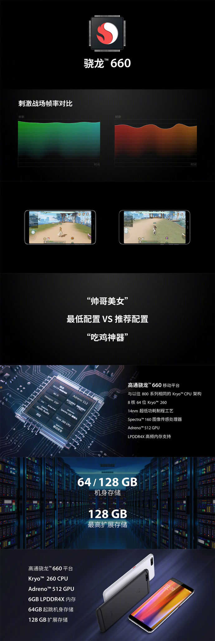 360手机N7正式发布：高通骁龙660+6GB，售价1699元起