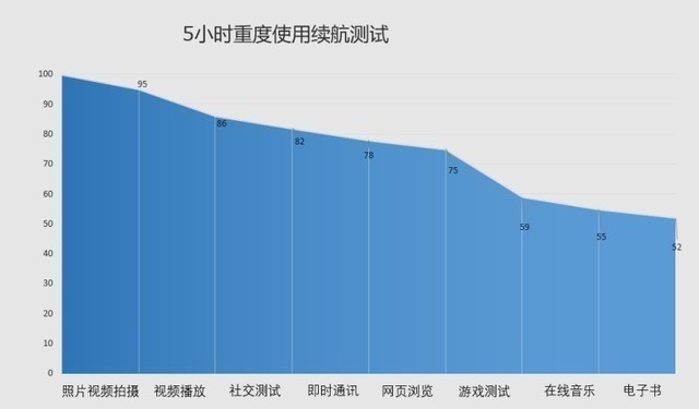 荣耀30 Pro+绝配超级双快充 1小时即可充到100% 