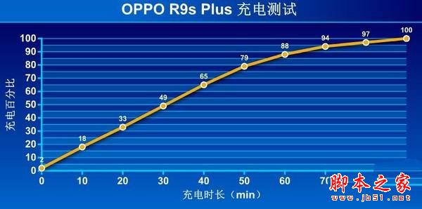 oppo r9s plus值得买吗?oppor9splus拍照/外观/性能/续航详细评测图解
