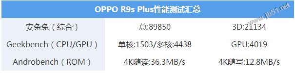 oppo r9s plus值得买吗?oppor9splus拍照/外观/性能/续航详细评测图解