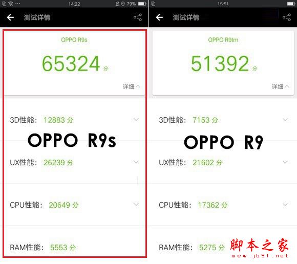 一加3T和OPPO R9s性能哪个好?安兔兔跑分对比