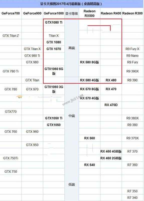 R7 1800X配什么显卡好?AMD Ryzen7 1800X搭配显卡选择推荐攻略