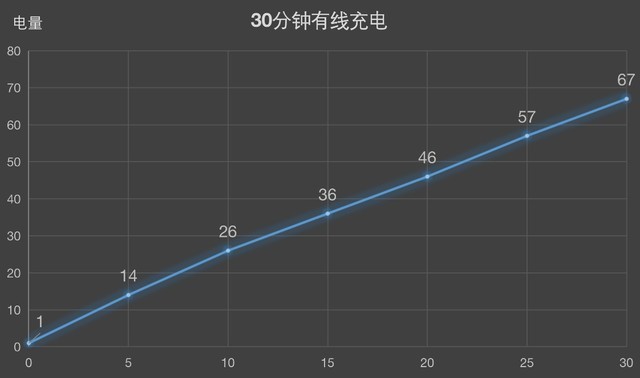 屏幕机皇&ldquo;压轴&rdquo;登场 一加 8 Pro评测 