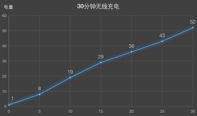 屏幕机皇&ldquo;压轴&rdquo;登场 一加 8 Pro评测 