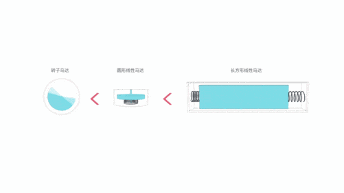 X轴线性马达成旗舰标配 震动为何如此重要？（保密不发） 
