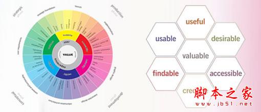 电商提升用户体验的几个方面 脚本之家