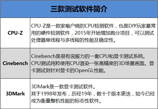 轻薄与性能兼具!联想ideapad 720S笔记本评测:这跑分我服了