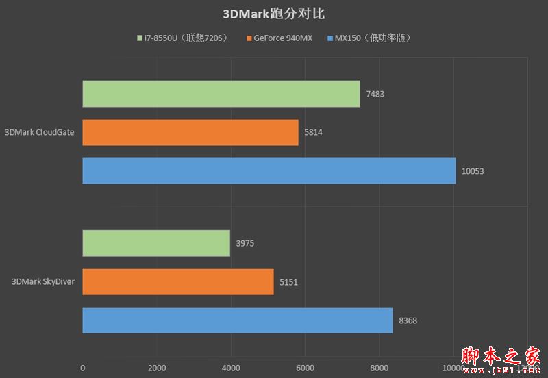 轻薄与性能兼具!联想ideapad 720S笔记本评测:这跑分我服了