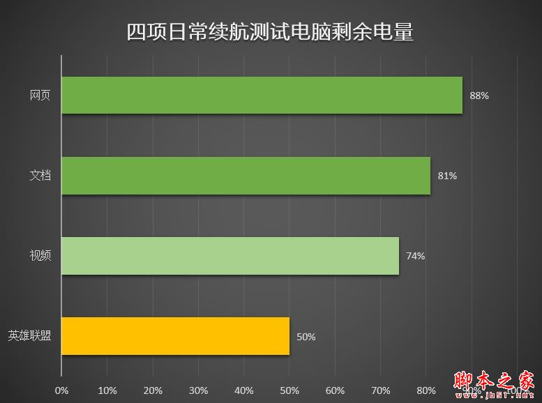 轻薄与性能兼具!联想ideapad 720S笔记本评测:这跑分我服了