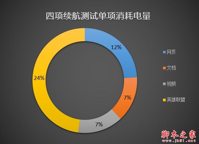 轻薄与性能兼具!联想ideapad 720S笔记本评测:这跑分我服了