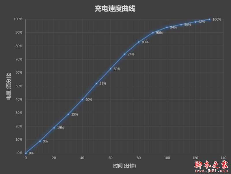 轻薄与性能兼具!联想ideapad 720S笔记本评测:这跑分我服了