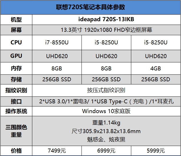 轻薄与性能兼具!联想ideapad 720S笔记本评测:这跑分我服了