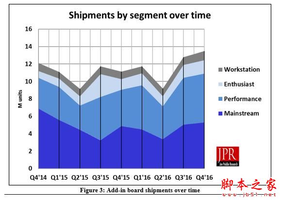 AMD双喜临门:CPU和独显份额纷纷回升