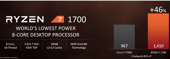 Ryzen7-1700对比i7-7700K游戏跑分测试:Intel依然王道