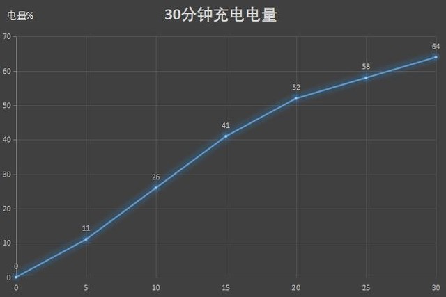 144Hz刷新率下性能之巅 iQOO Neo3全面评测