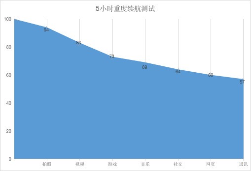 32MP追焦双摄聚焦你的美 华为nova7 Pro全面评测 