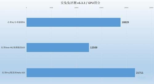 小米澎湃S1处理器好吗?小米澎湃S1处理器对比高通骁龙625/联发科Helio X25