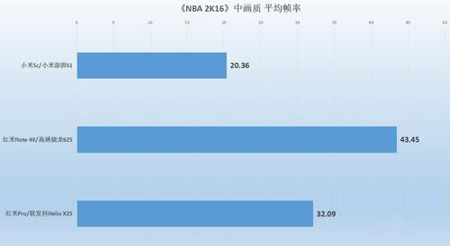 小米澎湃S1处理器好吗?小米澎湃S1处理器对比高通骁龙625/联发科Helio X25