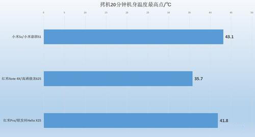 小米澎湃S1处理器好吗?小米澎湃S1处理器对比高通骁龙625/联发科Helio X25