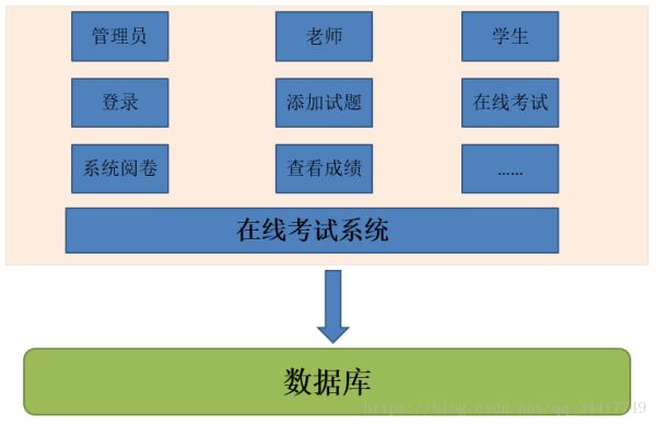 这里写图片描述