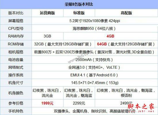 魅蓝X和荣耀8哪个好?魅蓝X与荣耀8区别对比评测