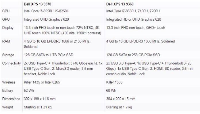 性能超群外观惊世 XPS 13 9370玫瑰金评测